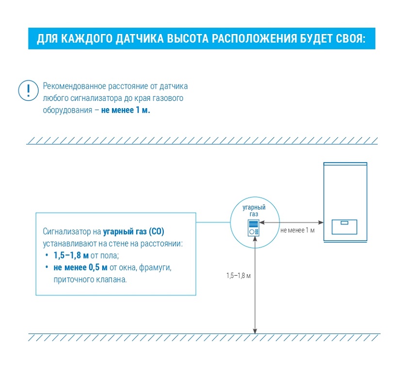 Угарный газ_ПРИБОРЫ ГАЗОВОГО КОНТРОЛЯ_page-0002